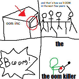 oomkiller2